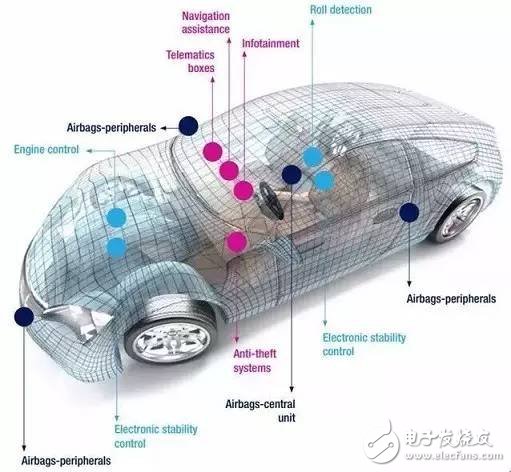 車用MEMS傳感器的應(yīng)用和傳感器TOP10廠商盤點(diǎn)