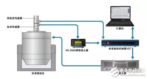 振動傳感器有哪些典型應(yīng)用