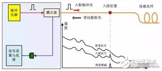 振動傳感器有哪些典型應(yīng)用