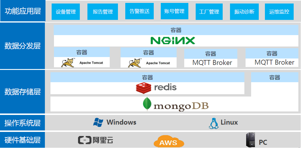 全智慧型機(jī)電健康管理系統(tǒng)