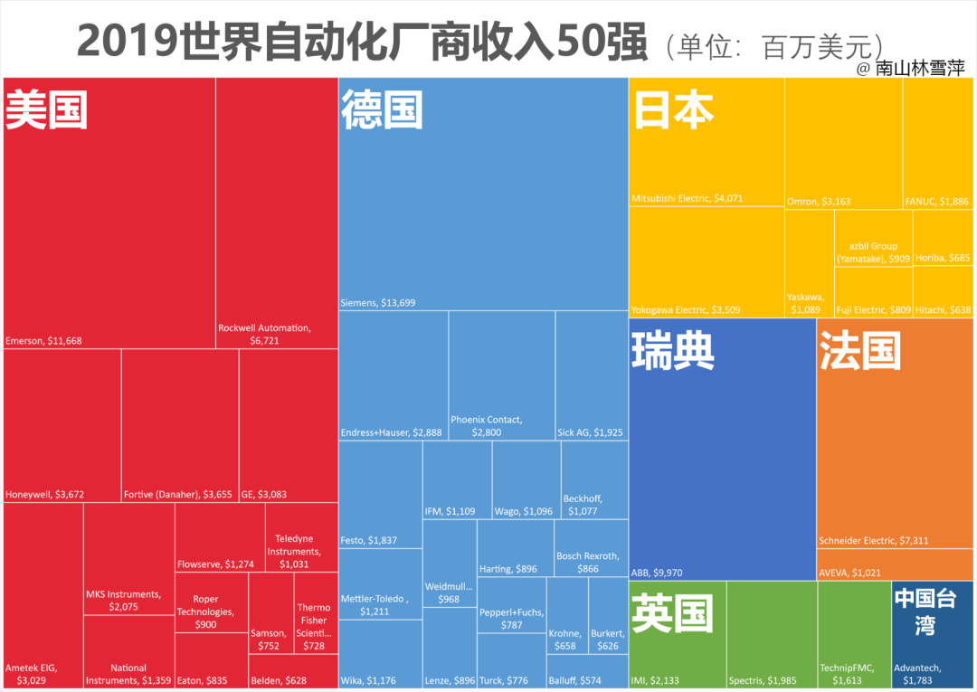 Top供應(yīng)商的國(guó)別統(tǒng)計(jì)