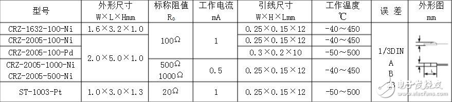 pt100溫度傳感器型號(hào)，pt100溫度傳感器價(jià)格